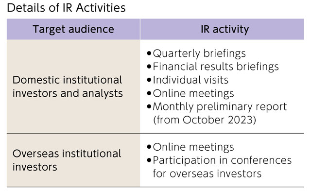 Investor Relations