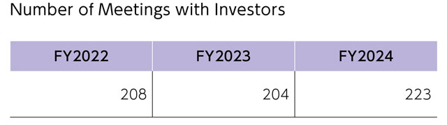 Investor Relations