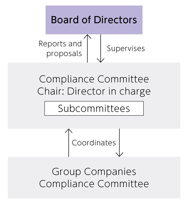Compliance Promotion System