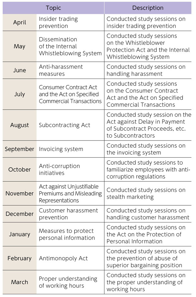 Compliance Promotion System