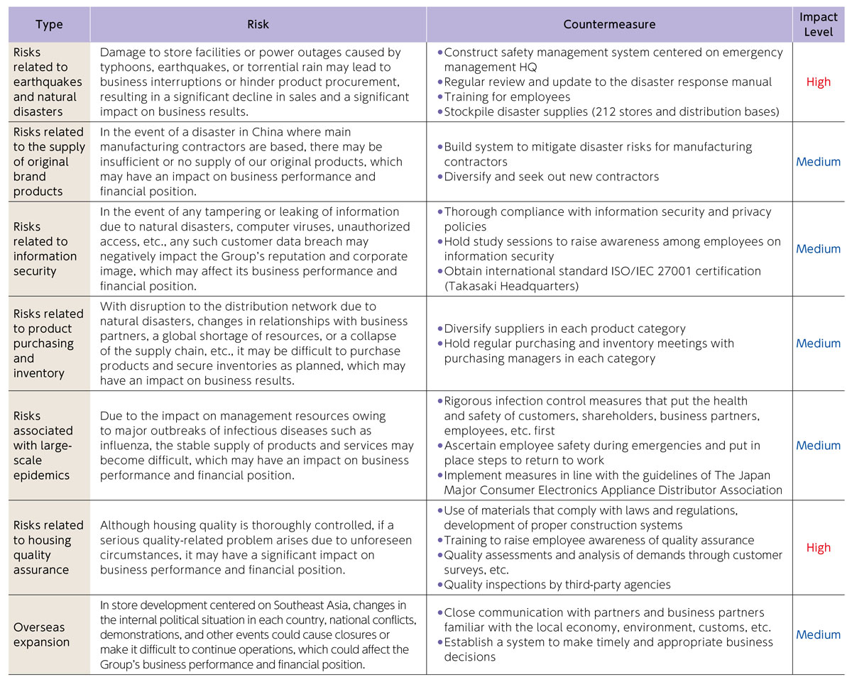 Major Risks and Countermeasures