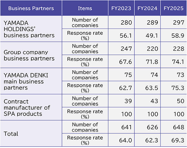 Compliance Promotion System